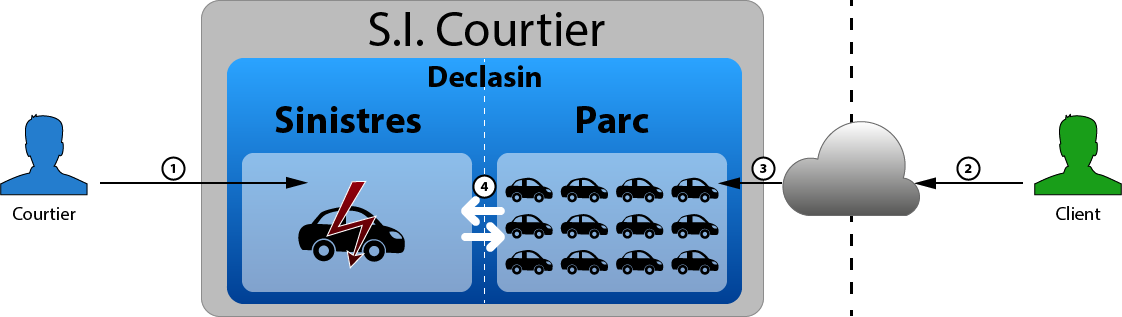 Schéma descriptif de la plateforme collaborative